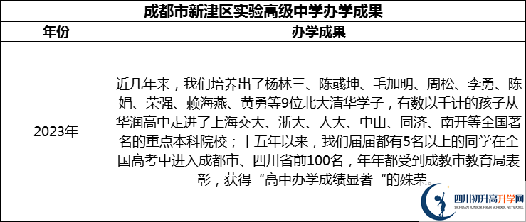 2024年成都市新津區(qū)實(shí)驗(yàn)高級(jí)中學(xué)升學(xué)率怎么樣？