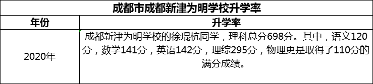 2024年成都市成都新津為明學(xué)校升學(xué)率怎么樣？
