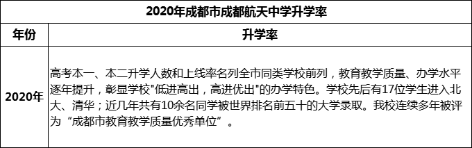 2024年成都市成都航天中學(xué)升學(xué)率怎么樣？