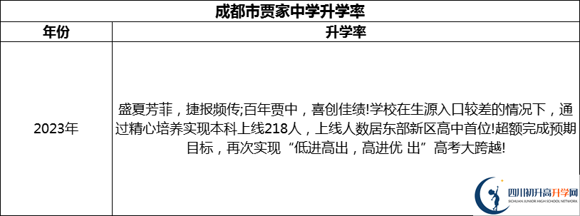 2024年成都市賈家中學升學率怎么樣？