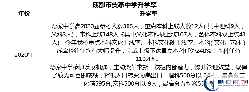2024年成都市賈家中學升學率怎么樣？