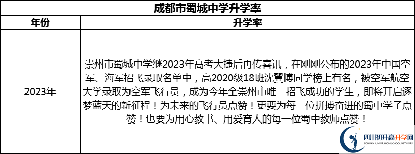2024年成都市蜀城中學(xué)升學(xué)率怎么樣？