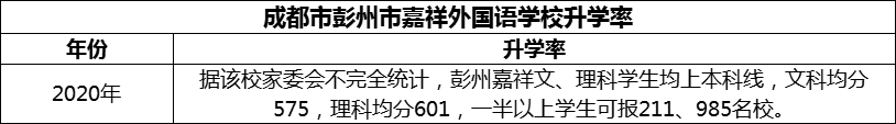 2024年成都市彭州市嘉祥外國語學校升學率怎么樣？