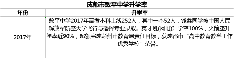 2024年成都市敖平中學升學率怎么樣？