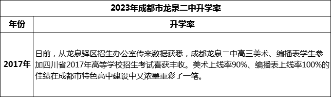 2024年成都市龍泉二中升學(xué)率是多少？