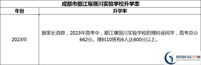 2024年成都市都江堰領(lǐng)川實驗學(xué)校升學(xué)率怎么樣？