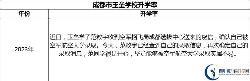 2024年成都市都江堰玉壘學(xué)校升學(xué)率怎么樣？