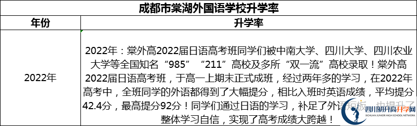 2024年成都市成都棠湖外國語學(xué)校升學(xué)率怎么樣？