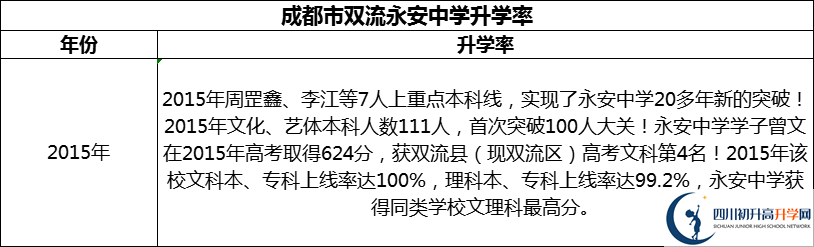 2024年成都市雙流永安中學(xué)升學(xué)率怎么樣？