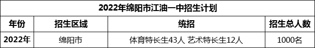 2024年綿陽市江油一中招生計(jì)劃是多少？