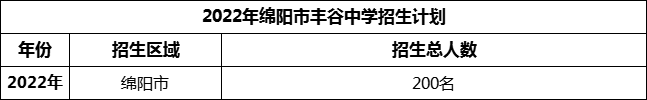2024年綿陽市豐谷中學(xué)招生計劃是多少？