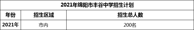 2024年綿陽市豐谷中學(xué)招生計劃是多少？