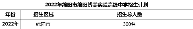 2024年綿陽市綿陽博美實驗高級中學(xué)招生計劃是多少？