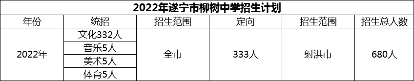 2024年遂寧市柳樹中學(xué)招生計(jì)劃是多少？