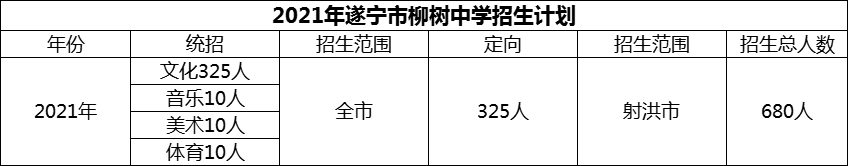 2024年遂寧市柳樹中學(xué)招生計(jì)劃是多少？