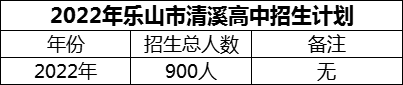2024年樂(lè)山市清溪高中招生計(jì)劃是多少？