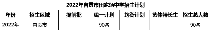 2024年自貢市田家炳中學招生計劃是多少？