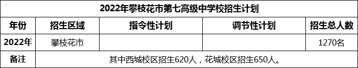 2024年攀枝花市第七高級中學(xué)校招生計劃是多少？