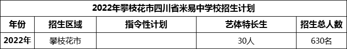 2024年攀枝花市四川省米易中學(xué)校招生計劃是多少？