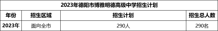 2024年德陽市博雅明德高級中學(xué)招生計劃是多少？