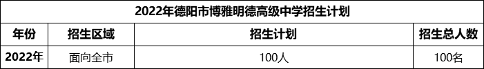 2024年德陽市博雅明德高級中學(xué)招生計劃是多少？