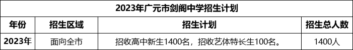 2024年廣元市劍閣中學招生計劃是多少？