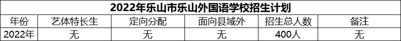 2024年樂山市樂山外國語學(xué)校招生計(jì)劃是多少？