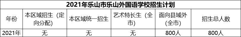 2024年樂山市樂山外國語學(xué)校招生計(jì)劃是多少？