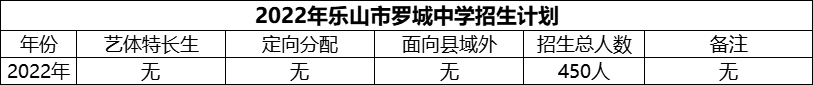 2024年樂山市羅城中學(xué)招生計(jì)劃是多少？
