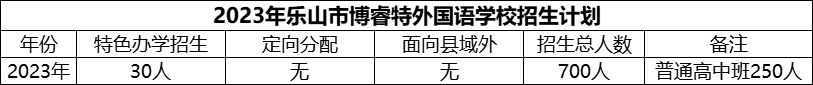 2024年樂(lè)山市博睿特外國(guó)語(yǔ)學(xué)校招生計(jì)劃是多少？