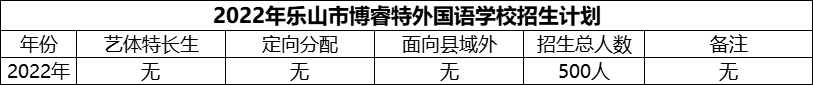 2024年樂(lè)山市博睿特外國(guó)語(yǔ)學(xué)校招生計(jì)劃是多少？