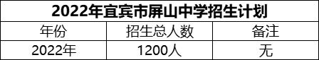 2024年宜賓市屏山中學(xué)招生計劃是多少？