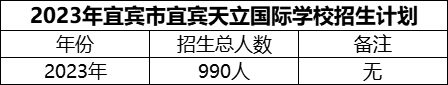 2024年宜賓市宜賓天立國(guó)際學(xué)校招生計(jì)劃是多少？