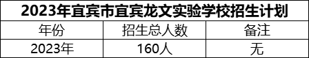 2024年宜賓市宜賓龍文實驗學校招生計劃是多少？