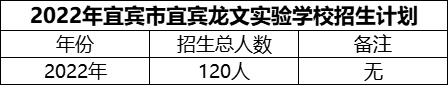 2024年宜賓市宜賓龍文實驗學校招生計劃是多少？