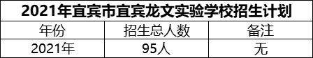 2024年宜賓市宜賓龍文實驗學校招生計劃是多少？