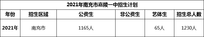 2024年南充市嘉陵一中招生計劃是多少？