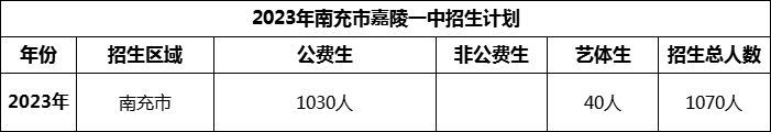 2024年南充市嘉陵一中招生計劃是多少？