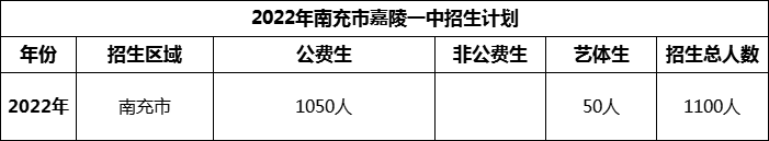 2024年南充市嘉陵一中招生計劃是多少？
