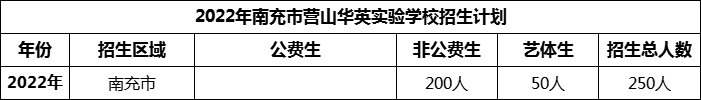 2024年南充市營山華英實驗學校招生計劃是多少？