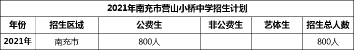 2024年南充市營山小橋中學(xué)招生計(jì)劃是多少？