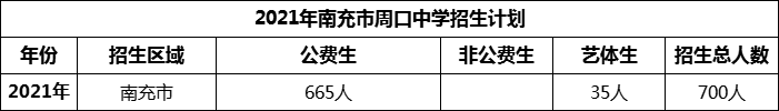 2024年南充市周口中學(xué)招生計(jì)劃是多少？