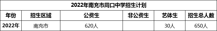 2024年南充市周口中學(xué)招生計(jì)劃是多少？