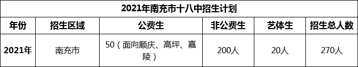 2024年南充市十八中招生計(jì)劃是多少？
