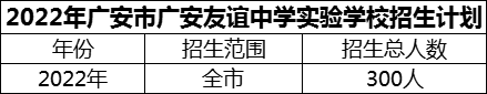 2024年廣安市廣安友誼中學(xué)實驗學(xué)校招生計劃是多少？