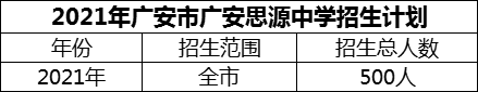 2024年廣安市廣安思源中學(xué)招生計(jì)劃是多少？