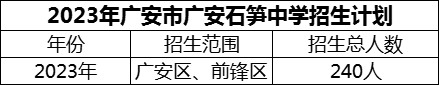 2024年廣安市廣安石筍中學(xué)招生計(jì)劃是多少？