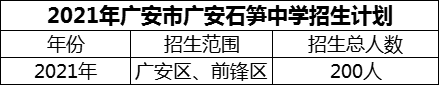 2024年廣安市廣安石筍中學(xué)招生計(jì)劃是多少？