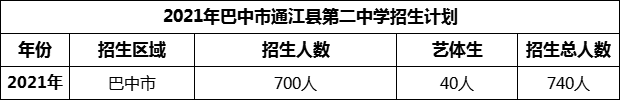 2024年巴中市通江縣第二中學(xué)招生計劃是多少？