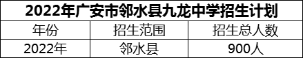 2024年廣安市鄰水縣九龍中學招生計劃是多少？